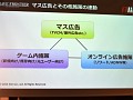 「事前予約」「LINE」「リワード広告」の正しい使い方，教えます。「LINEを 活用したマーケティングセミナー」レポート