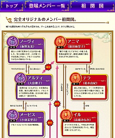 画像ギャラリー No.004のサムネイル画像 / 「AKB48の野望」の公式サイトがオープンし,“巫女”に扮するAKB48メンバー全員分のデータが公開。巫女達の相関図は要チェック