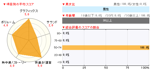 グラフ