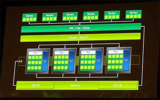 画像ギャラリー No.012のサムネイル画像 / ［GDC 2013］タッチパネルは対応しなくていい？ Androidの掟破りが連発された「Project SHIELD」向けゲーム開発指南
