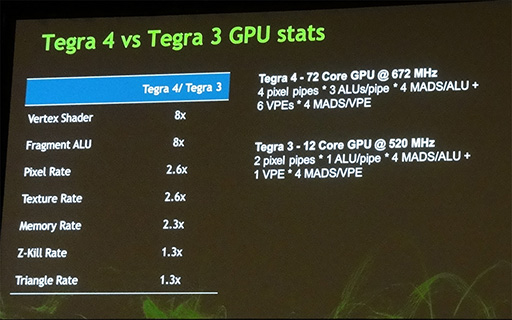 画像ギャラリー No.015のサムネイル画像 / ［GDC 2013］タッチパネルは対応しなくていい？ Androidの掟破りが連発された「Project SHIELD」向けゲーム開発指南