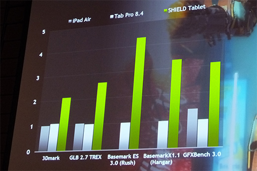 画像ギャラリー No.038のサムネイル画像 / Tegra K1搭載のゲーマー向け8インチAndroidタブレット「SHIELD Tablet」，10月10日に国内発売