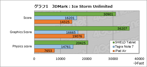 画像ギャラリー No.038のサムネイル画像 / 「SHIELD Tablet」レビュー。NVIDIAが放つ「ゲーマー向けAndroidタブレット」の気になるところを片っ端から検証してみた