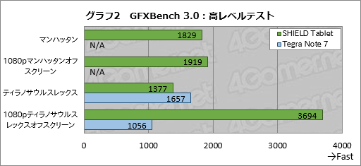 画像ギャラリー No.039のサムネイル画像 / 「SHIELD Tablet」レビュー。NVIDIAが放つ「ゲーマー向けAndroidタブレット」の気になるところを片っ端から検証してみた