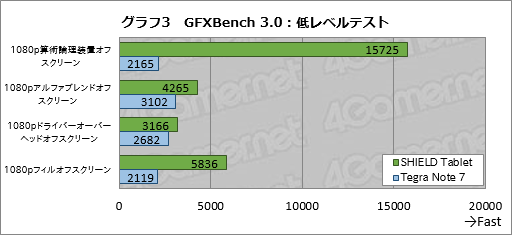 画像ギャラリー No.040のサムネイル画像 / 「SHIELD Tablet」レビュー。NVIDIAが放つ「ゲーマー向けAndroidタブレット」の気になるところを片っ端から検証してみた
