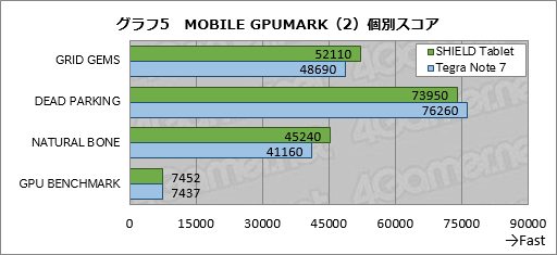 画像ギャラリー No.042のサムネイル画像 / 「SHIELD Tablet」レビュー。NVIDIAが放つ「ゲーマー向けAndroidタブレット」の気になるところを片っ端から検証してみた