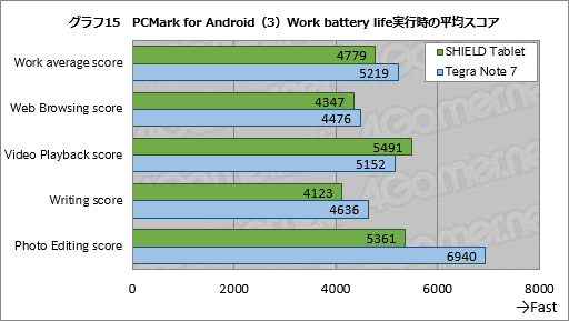 画像ギャラリー No.058のサムネイル画像 / 「SHIELD Tablet」レビュー。NVIDIAが放つ「ゲーマー向けAndroidタブレット」の気になるところを片っ端から検証してみた