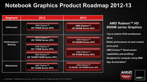 画像ギャラリー No.002のサムネイル画像 / AMD,「Radeon HD 8970M」を発表。HD 8000M世代のノートPC向けハイエンドGPU