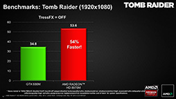 画像ギャラリー No.005のサムネイル画像 / AMD,「Radeon HD 8970M」を発表。HD 8000M世代のノートPC向けハイエンドGPU