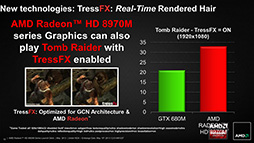 画像ギャラリー No.006のサムネイル画像 / AMD,「Radeon HD 8970M」を発表。HD 8000M世代のノートPC向けハイエンドGPU