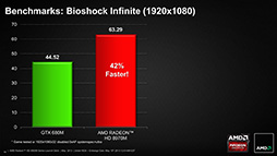 画像ギャラリー No.007のサムネイル画像 / AMD,「Radeon HD 8970M」を発表。HD 8000M世代のノートPC向けハイエンドGPU