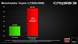 画像ギャラリー No.008のサムネイル画像 / AMD,「Radeon HD 8970M」を発表。HD 8000M世代のノートPC向けハイエンドGPU