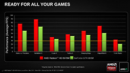 画像ギャラリー No.010のサムネイル画像 / AMD,「Radeon HD 8970M」を発表。HD 8000M世代のノートPC向けハイエンドGPU