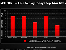 画像ギャラリー No.014のサムネイル画像 / AMD,「Radeon HD 8970M」を発表。HD 8000M世代のノートPC向けハイエンドGPU