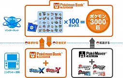 画像ギャラリー No.074のサムネイル画像 / 「ポケットモンスター X・Y」，いよいよ本日発売。ぜひ知っておきたい新要素の数々を，新たに登場するポケモンたちとまとめて紹介