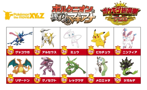 画像ギャラリー No.001のサムネイル画像 / 「ポケモン総選挙 720」の中間結果が公開。現在の1位はゲッコウガ