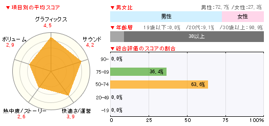 グラフ