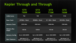 画像ギャラリー No.003のサムネイル画像 / NVIDIA,Kepler採用の「GeForce GTX 700M」シリーズを発表。最上位のGTX 780MはGK104フルスペック