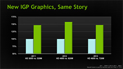 画像ギャラリー No.011のサムネイル画像 / NVIDIA,Kepler採用の「GeForce GTX 700M」シリーズを発表。最上位のGTX 780MはGK104フルスペック