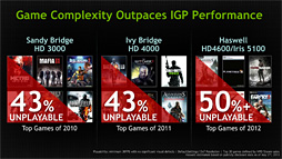 画像ギャラリー No.012のサムネイル画像 / NVIDIA,Kepler採用の「GeForce GTX 700M」シリーズを発表。最上位のGTX 780MはGK104フルスペック