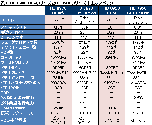画像ギャラリー No.004のサムネイル画像 / AMD，次世代GPUの情報開示開始。二大GPUメーカー，2013年新春リネーム祭りも始まる
