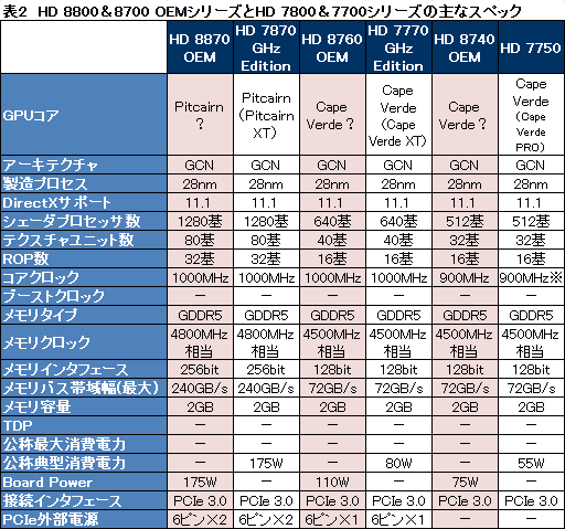 画像ギャラリー No.005のサムネイル画像 / AMD，次世代GPUの情報開示開始。二大GPUメーカー，2013年新春リネーム祭りも始まる