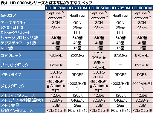 画像ギャラリー No.007のサムネイル画像 / AMD，次世代GPUの情報開示開始。二大GPUメーカー，2013年新春リネーム祭りも始まる