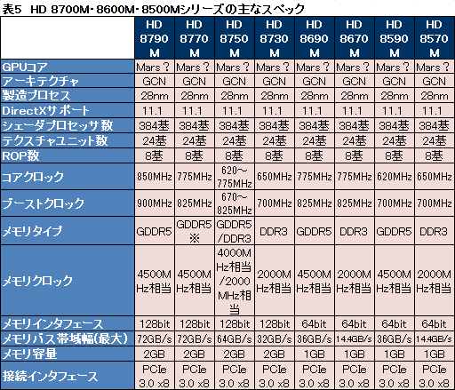 画像ギャラリー No.008のサムネイル画像 / AMD，次世代GPUの情報開示開始。二大GPUメーカー，2013年新春リネーム祭りも始まる