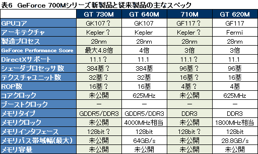 画像ギャラリー No.009のサムネイル画像 / AMD，次世代GPUの情報開示開始。二大GPUメーカー，2013年新春リネーム祭りも始まる
