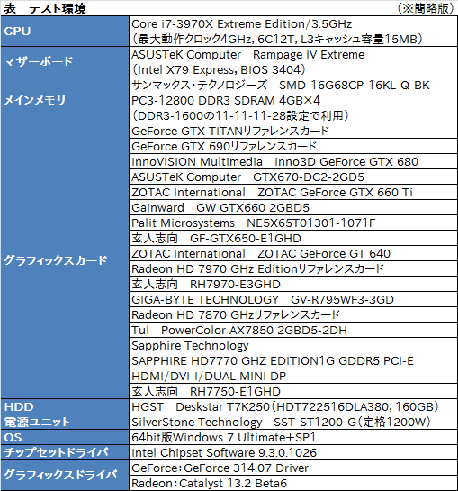 画像ギャラリー No.010のサムネイル画像 / 「ファイナルファンタジーXIV:新生エオルゼア」を快適に遊べるGPUはどれだ? 公式ベンチマークを計16製品で試してみた