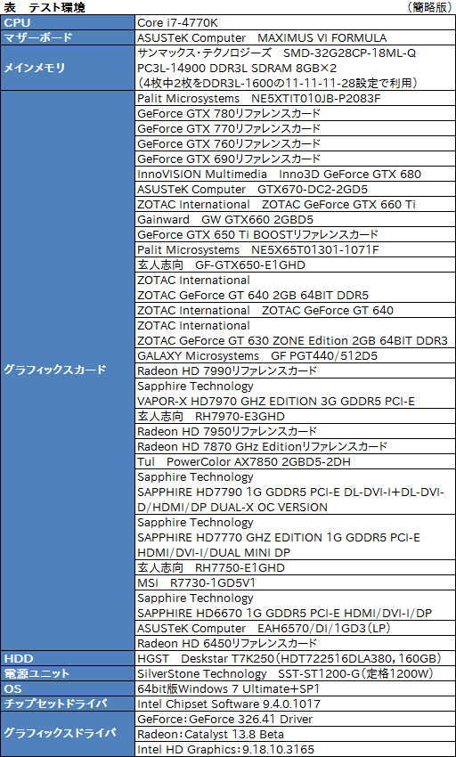 画像ギャラリー No.021のサムネイル画像 / 「FFXIV：新生エオルゼア」の新ベンチマーク「キャラクター編」を現行GPU計31製品で回してみた。エンジンの改良で快適度はどう変わった？