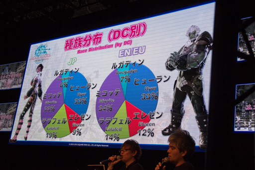 画像ギャラリー No.013のサムネイル画像 / ［TGS 2013］「新生FFXIV」の「パッチ2.1」は年内に登場。エオルゼア領勢調査も公開された「出張プロデューサーレターLIVE in 幕張」をレポート