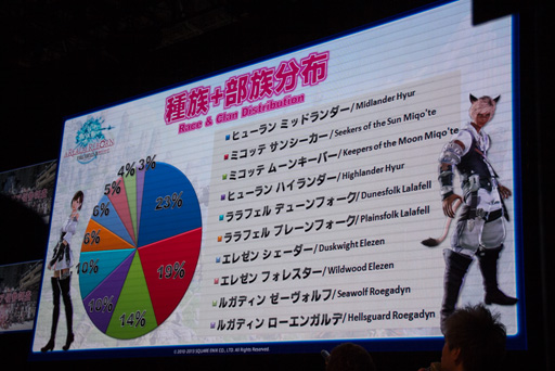 画像ギャラリー No.014のサムネイル画像 / ［TGS 2013］「新生FFXIV」の「パッチ2.1」は年内に登場。エオルゼア領勢調査も公開された「出張プロデューサーレターLIVE in 幕張」をレポート