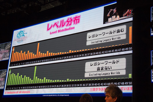 画像ギャラリー No.015のサムネイル画像 / ［TGS 2013］「新生FFXIV」の「パッチ2.1」は年内に登場。エオルゼア領勢調査も公開された「出張プロデューサーレターLIVE in 幕張」をレポート
