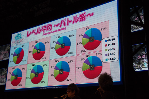 画像ギャラリー No.018のサムネイル画像 / ［TGS 2013］「新生FFXIV」の「パッチ2.1」は年内に登場。エオルゼア領勢調査も公開された「出張プロデューサーレターLIVE in 幕張」をレポート