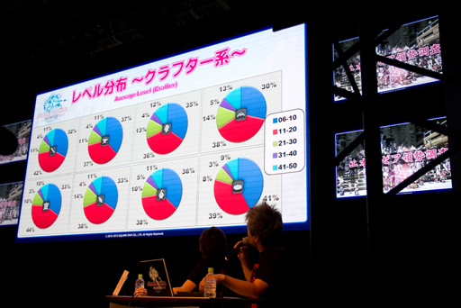 画像ギャラリー No.020のサムネイル画像 / ［TGS 2013］「新生FFXIV」の「パッチ2.1」は年内に登場。エオルゼア領勢調査も公開された「出張プロデューサーレターLIVE in 幕張」をレポート