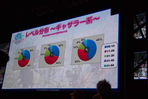 画像ギャラリー No.022のサムネイル画像 / ［TGS 2013］「新生FFXIV」の「パッチ2.1」は年内に登場。エオルゼア領勢調査も公開された「出張プロデューサーレターLIVE in 幕張」をレポート