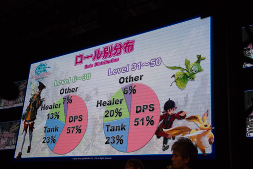 画像ギャラリー No.023のサムネイル画像 / ［TGS 2013］「新生FFXIV」の「パッチ2.1」は年内に登場。エオルゼア領勢調査も公開された「出張プロデューサーレターLIVE in 幕張」をレポート