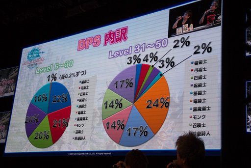 画像ギャラリー No.024のサムネイル画像 / ［TGS 2013］「新生FFXIV」の「パッチ2.1」は年内に登場。エオルゼア領勢調査も公開された「出張プロデューサーレターLIVE in 幕張」をレポート