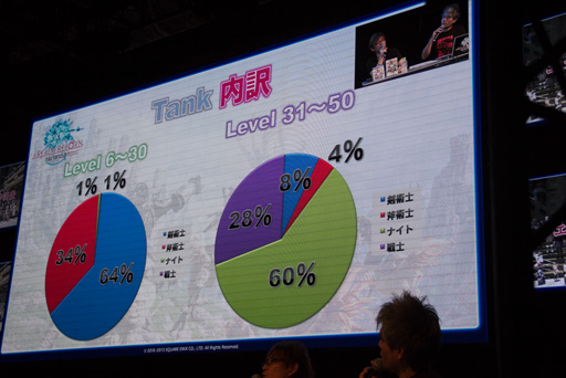 画像ギャラリー No.025のサムネイル画像 / ［TGS 2013］「新生FFXIV」の「パッチ2.1」は年内に登場。エオルゼア領勢調査も公開された「出張プロデューサーレターLIVE in 幕張」をレポート