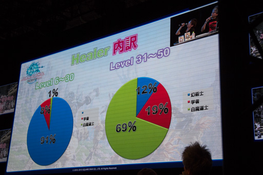 画像ギャラリー No.026のサムネイル画像 / ［TGS 2013］「新生FFXIV」の「パッチ2.1」は年内に登場。エオルゼア領勢調査も公開された「出張プロデューサーレターLIVE in 幕張」をレポート