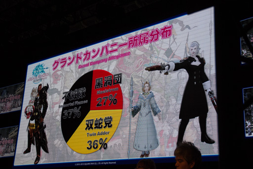 画像ギャラリー No.028のサムネイル画像 / ［TGS 2013］「新生FFXIV」の「パッチ2.1」は年内に登場。エオルゼア領勢調査も公開された「出張プロデューサーレターLIVE in 幕張」をレポート