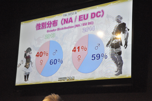 画像ギャラリー No.006のサムネイル画像 / ［TGS 2014］「新生FFXIV」の現状がばっちり分かる「エオルゼア領勢調査」が行われた「FFXIV 出張プロデューサーレターLIVE in 幕張」をレポート
