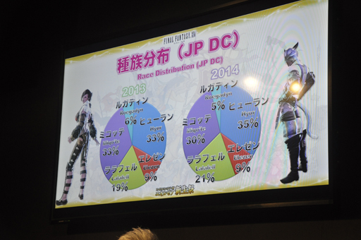 画像ギャラリー No.007のサムネイル画像 / ［TGS 2014］「新生FFXIV」の現状がばっちり分かる「エオルゼア領勢調査」が行われた「FFXIV 出張プロデューサーレターLIVE in 幕張」をレポート