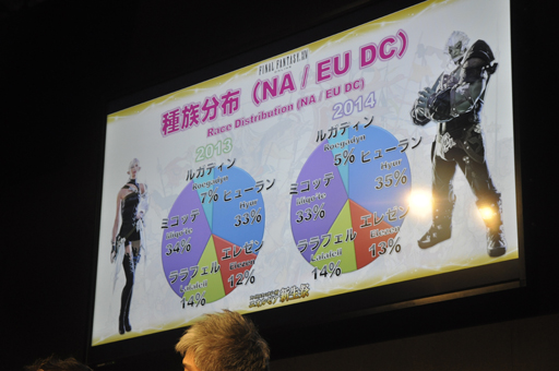 画像ギャラリー No.008のサムネイル画像 / ［TGS 2014］「新生FFXIV」の現状がばっちり分かる「エオルゼア領勢調査」が行われた「FFXIV 出張プロデューサーレターLIVE in 幕張」をレポート