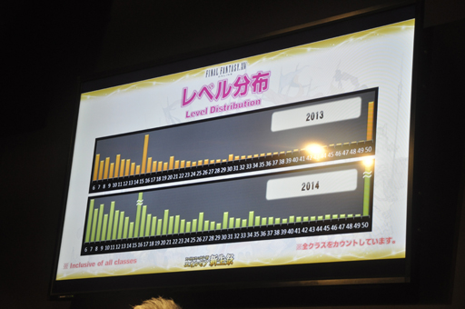 画像ギャラリー No.009のサムネイル画像 / ［TGS 2014］「新生FFXIV」の現状がばっちり分かる「エオルゼア領勢調査」が行われた「FFXIV 出張プロデューサーレターLIVE in 幕張」をレポート
