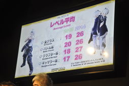 画像ギャラリー No.010のサムネイル画像 / ［TGS 2014］「新生FFXIV」の現状がばっちり分かる「エオルゼア領勢調査」が行われた「FFXIV 出張プロデューサーレターLIVE in 幕張」をレポート