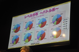 画像ギャラリー No.011のサムネイル画像 / ［TGS 2014］「新生FFXIV」の現状がばっちり分かる「エオルゼア領勢調査」が行われた「FFXIV 出張プロデューサーレターLIVE in 幕張」をレポート