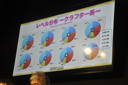 画像ギャラリー No.012のサムネイル画像 / ［TGS 2014］「新生FFXIV」の現状がばっちり分かる「エオルゼア領勢調査」が行われた「FFXIV 出張プロデューサーレターLIVE in 幕張」をレポート