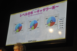 画像ギャラリー No.013のサムネイル画像 / ［TGS 2014］「新生FFXIV」の現状がばっちり分かる「エオルゼア領勢調査」が行われた「FFXIV 出張プロデューサーレターLIVE in 幕張」をレポート